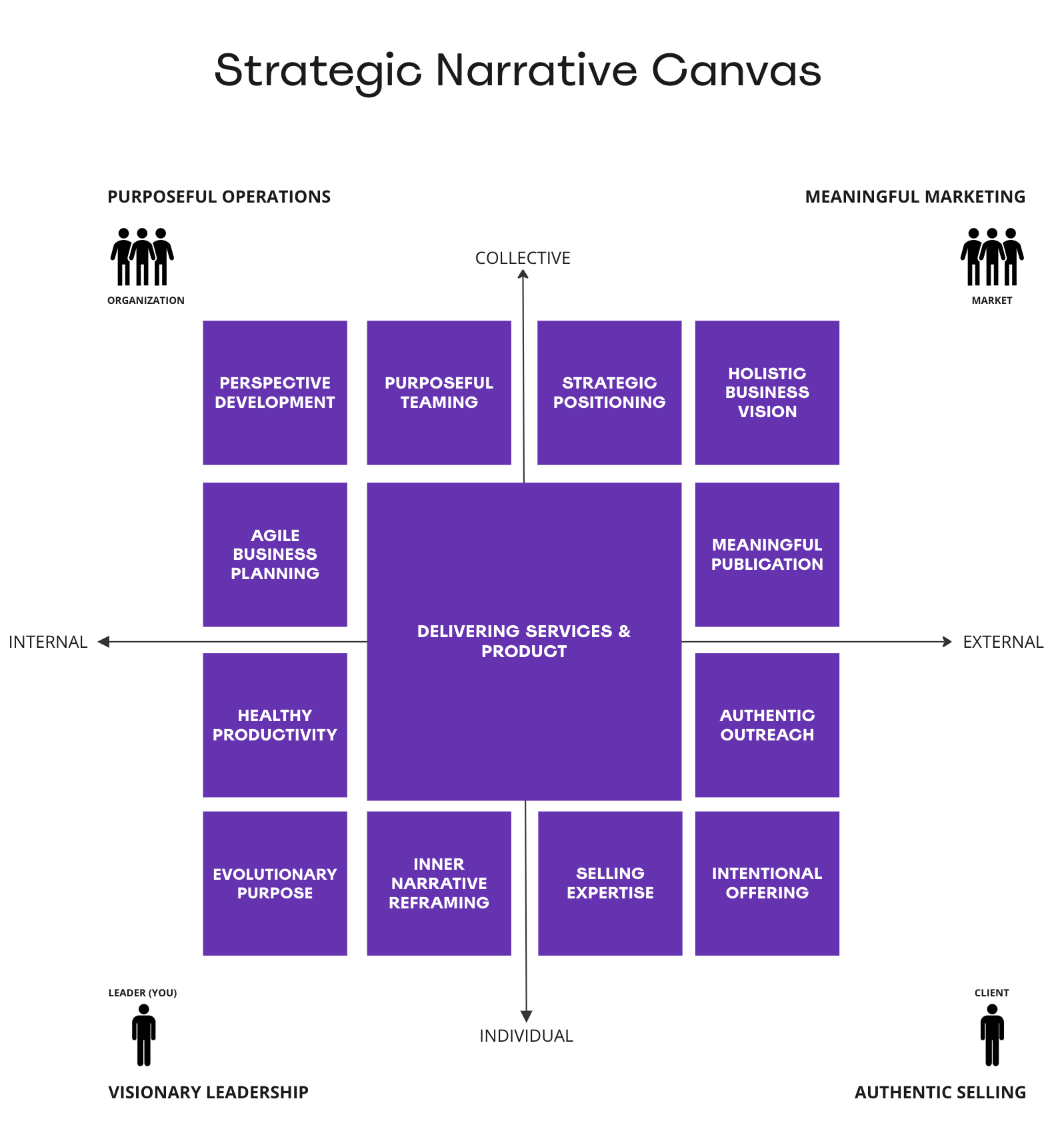 The Strategic Narrative Canvas